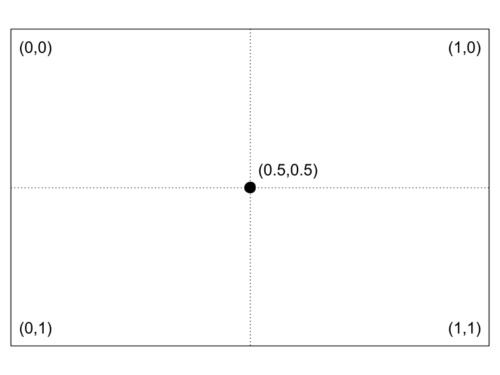 Screen Coordinate Graph Understanding Screen Coordinates in Gazepoint Data - Gazepoint